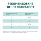 Вологий корм для кішок Optimeal з кроликом в морквяному желе 85 г (4820215365840)