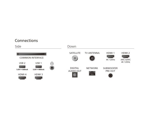 Телевізор Philips 55OLED910/12