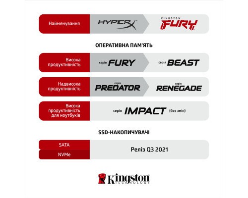 Модуль пам'яті для комп'ютера DDR4 16GB 3600 MHz Fury Beast RGB Kingston Fury (ex.HyperX) (KF436C18BBA/16)