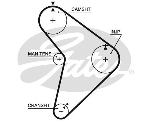 Ремінь ГРМ Gates 5307