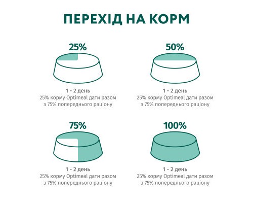 Вологий корм для кішок Optimeal з фореллю в кремовому соусі 85 г (4820215365864)