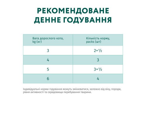 Вологий корм для кішок Optimeal з фореллю в кремовому соусі 85 г (4820215365864)