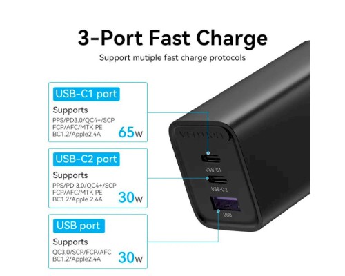 Зарядний пристрій Vention 3xUSB 65W (2xUSB-C+USB-A) PD3.0+QC4.0 black (FEDB0-EU)