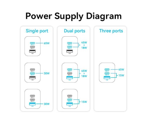 Зарядний пристрій Vention 3xUSB 65W (2xUSB-C+USB-A) PD3.0+QC4.0 black (FEDB0-EU)