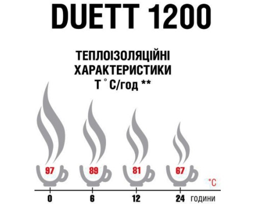 Термос Terra Incognita Duett 1200 Beige (4823081506393)