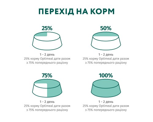 Вологий корм для кішок Optimeal з індичкою в гарбузовому соусі 85 г (4820215365857)