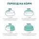Вологий корм для кішок Optimeal з індичкою в гарбузовому соусі 85 г (4820215365857)