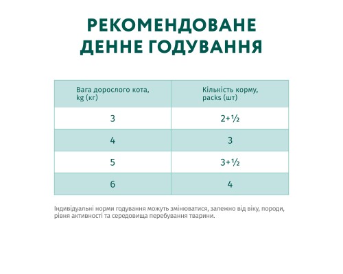 Вологий корм для кішок Optimeal з індичкою в гарбузовому соусі 85 г (4820215365857)