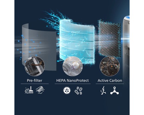 Фільтр для зволожувача повітря Philips FY3400/30