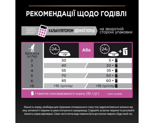 Сухий корм для кішок Purina Pro Plan Delicate Lamb зі смаком ягняти 3 кг (7613035846708) Сухий корм для кішок Purina Pro Plan Delicate Lamb зі смаком ягняти 3 кг (7613035846708)