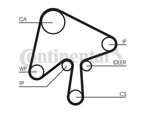 Ремінь ГРМ CONTITECH CT1136
