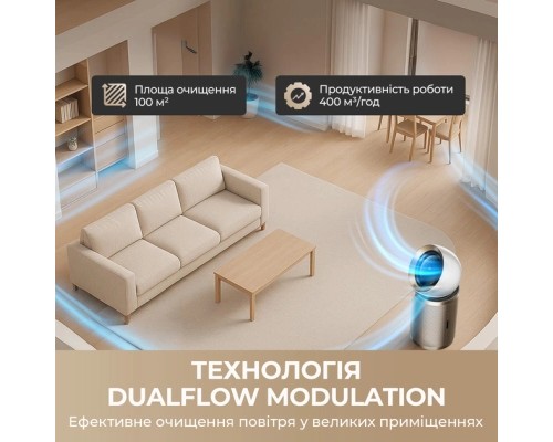 Очисник повітря Dreame PM20