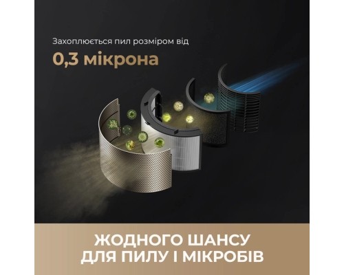 Очисник повітря Dreame PM20