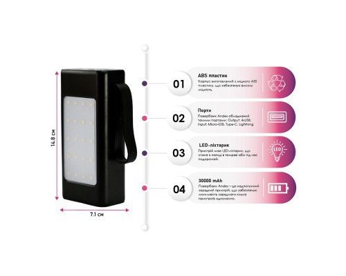 Батарея універсальна TheGeneral 30000mah Andes, PD/20W, QC/22.5W, LED backlight (40012219-01)
