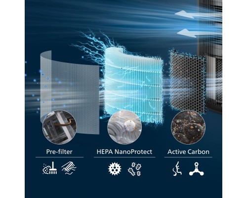 Фільтр для зволожувача повітря Philips FY3200/30