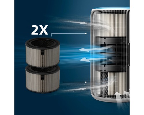 Фільтр для зволожувача повітря Philips FY3200/30