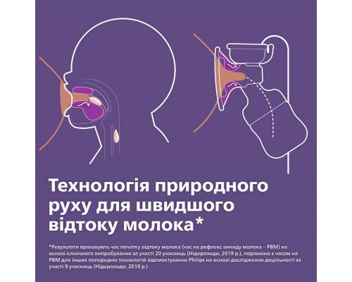 Молоковідсмоктувач Philips AVENT електричний одинарний (SCF395/11) Молоковідсмоктувач Philips AVENT електричний одинарний (SCF395/11)