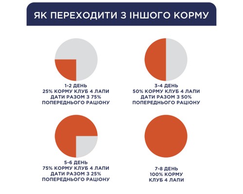 Сухий корм для кішок Club 4 Paws Преміум. Зі смаком курки 14 кг (4820083909146)