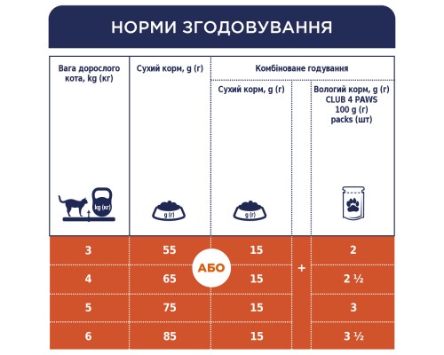 Сухий корм для кішок Club 4 Paws Преміум. Зі смаком курки 14 кг (4820083909146)