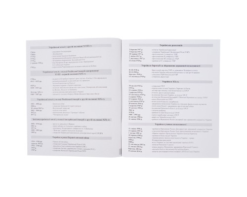 Зошит Kite предметний Cat 48 аркушів, клітинка, історія (K23-240-20)