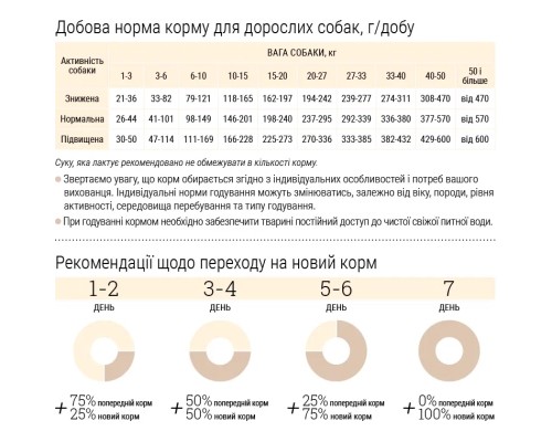 Сухий корм для собак Home Food ADULT MEDIUM/MAXI Grain-free hypoallergenic з качкою та нутом 1.6 кг (4820235021351)