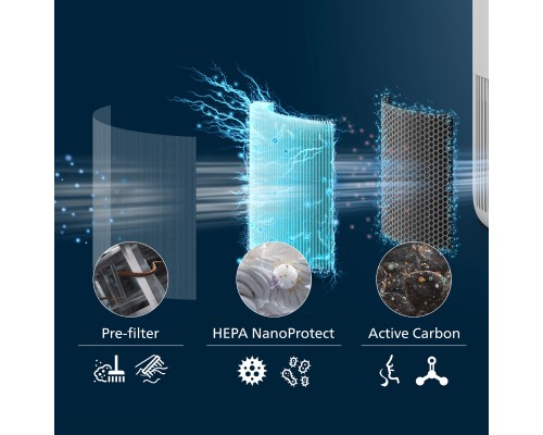 Фільтр для зволожувача повітря Philips FY0910/30