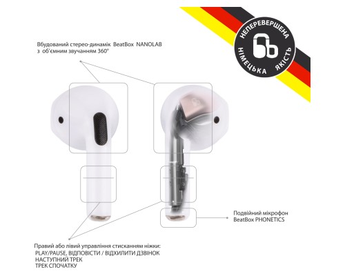 Навушники BeatBox PODS PRO Mini White (bbppromw)