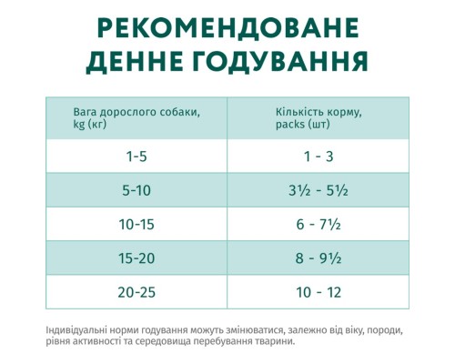 Вологий корм для собак Optimeal з яловичиною та журавлиною в желе 100 г (4820215369626)