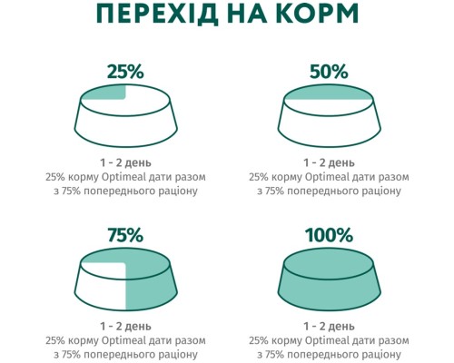 Вологий корм для собак Optimeal з яловичиною та журавлиною в желе 100 г (4820215369626)