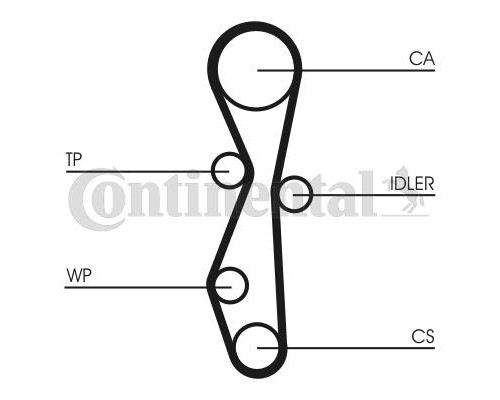Ремінь ГРМ CONTITECH CT1142