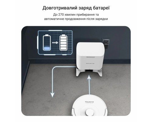 Пилосос Rowenta RR8797WH