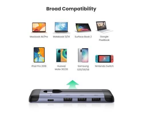 Концентратор Ugreen USB3.0 Type-C to HDMI/USB 3.0x3/HDMI/Type-c PD CM285 (70408)