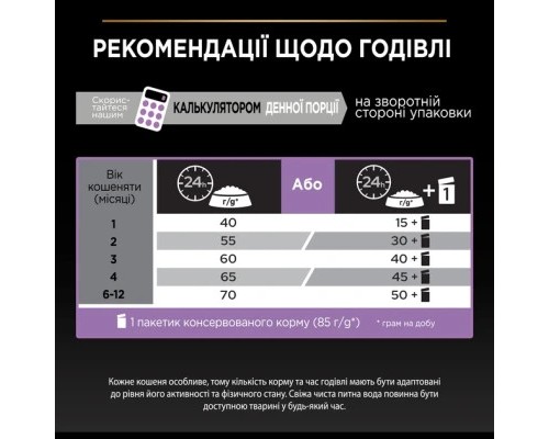 Сухий корм для кішок Purina Pro Plan Original Kitten з куркою 400 г (7613036545099)