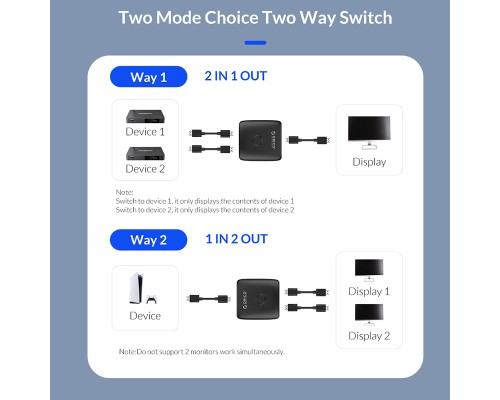 Розгалужувач Orico HDMI 2.0 1x2, 4K (CA913510)