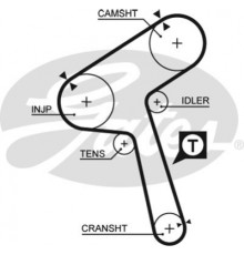 Ремінь ГРМ Gates 5363XS