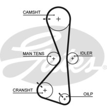 Ремінь ГРМ Gates 5609XS