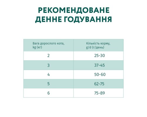 Сухий корм для кішок Optimeal з телятиною 200 + 100 г (4820215362566)