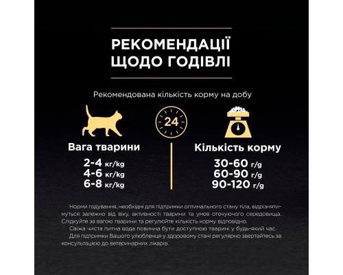 Сухий корм для кішок Purina Pro Plan Original з куркою 10 кг (7613036508032) Сухий корм для кішок Purina Pro Plan Original з куркою 10 кг (7613036508032)