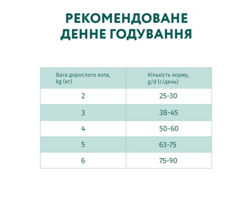 Сухий корм для кішок Optimeal для дорослих з чутливим травленням – ягня 10 кг (4820083909986)