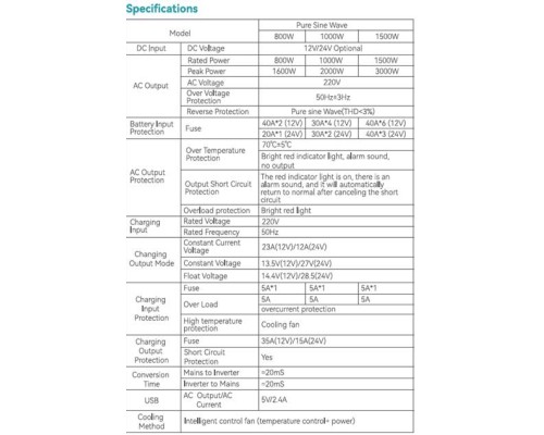 Автомобільний інвертор Choetech 12/220V 1000Вт, з функцією ДБЖ, чиста синусоїда (INV-C1000WUPS-EU) 