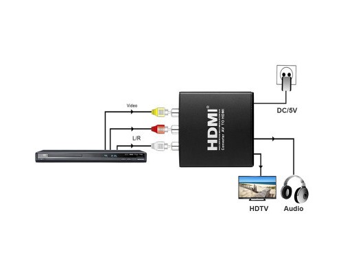 Конвертор AV to HDMI (HDCAV01) PowerPlant (CA911479) Конвертор AV to HDMI (HDCAV01) PowerPlant (CA911479)