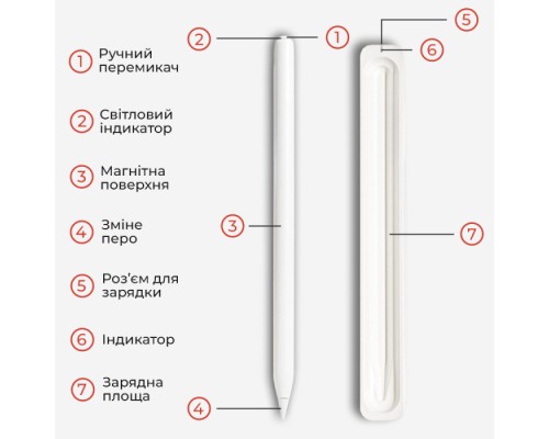 Стилус AirOn AirSens with charging case white for iPad (6126755813229)