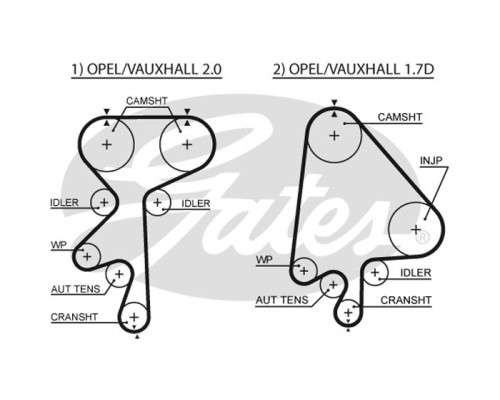 Ремінь ГРМ Gates 5368XS