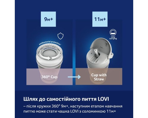 Поїльник-непроливайка Lovi 360 250 мл Night&Day Rabbit (1/610)
