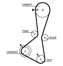 Ремінь ГРМ Gates 5374XS