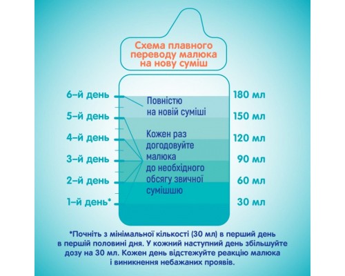 Дитяча суміш Nestle NAN 3 Optipro 2'FL від 12 міс. 800 г (7613033358869)