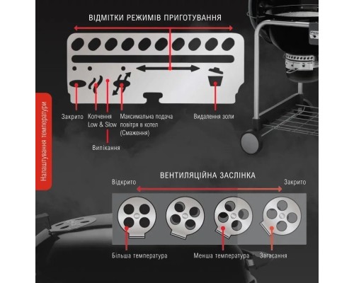 Гриль-барбекю Weber Performer Original GBS 57cm Black (15301004)