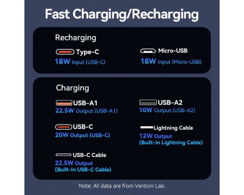 Батарея універсальна Vention 10000mAh 22.5W 3A PD, Built-in USB-C+Lightning Cables, Black (FHOB0)