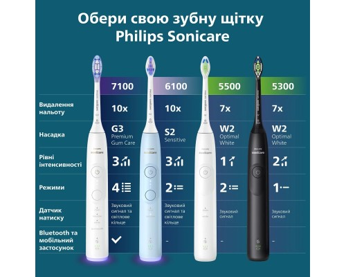Електрична зубна щітка Philips HX7406/01