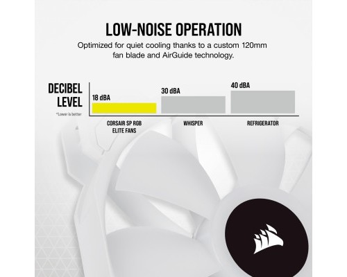 Кулер до корпусу Corsair SP120 RGB ELITE White (CO-9050137-WW)